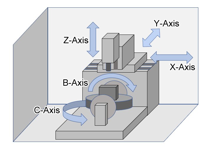 5-axis machining.png